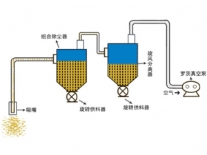 (中低)負壓真空吸送氣力輸送系統(tǒng) 